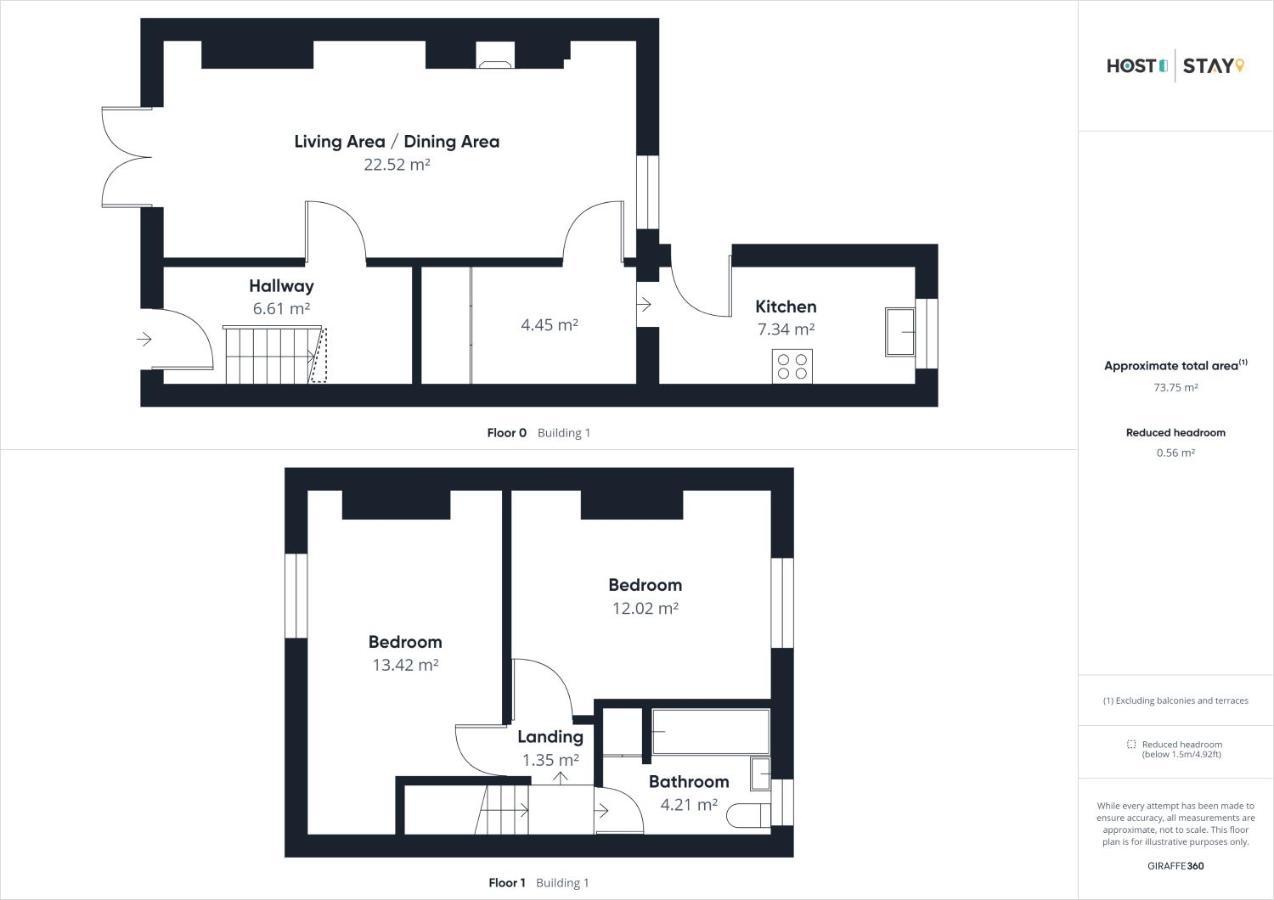 Host & Stay - Ramblers Rest Cottage Greenhead 외부 사진
